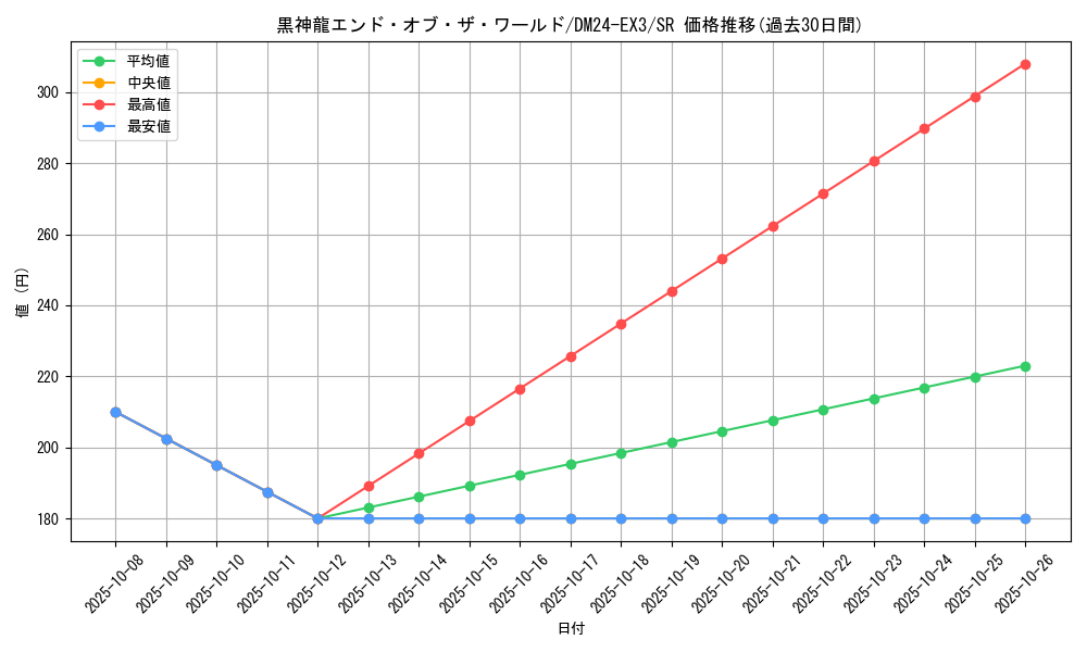 card_59994_series_65391_rarity_101779_graph