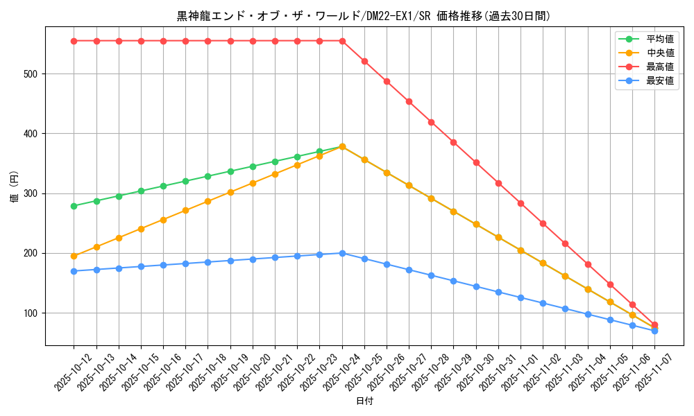 card_59994_series_65410_rarity_101779_graph