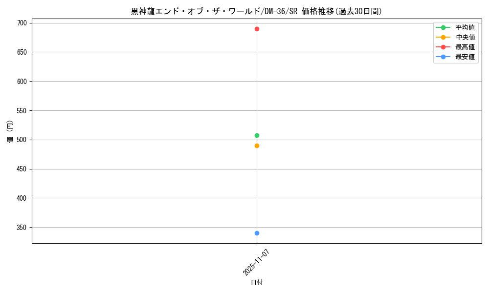 card_59994_series_65502_rarity_101779_graph