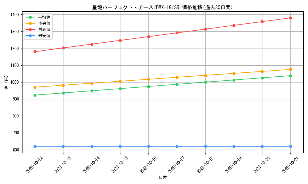 card_59997_series_65469_rarity_101779_graph