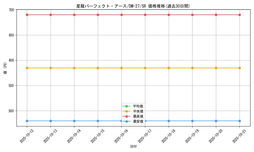 card_59997_series_65673_rarity_101779_graph