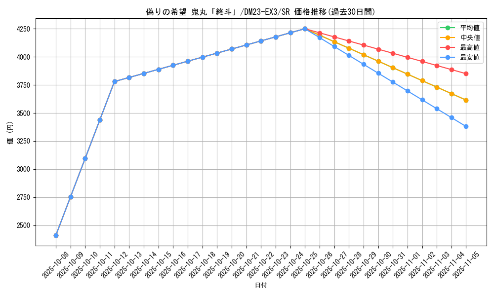 card_59999_series_65398_rarity_101779_graph