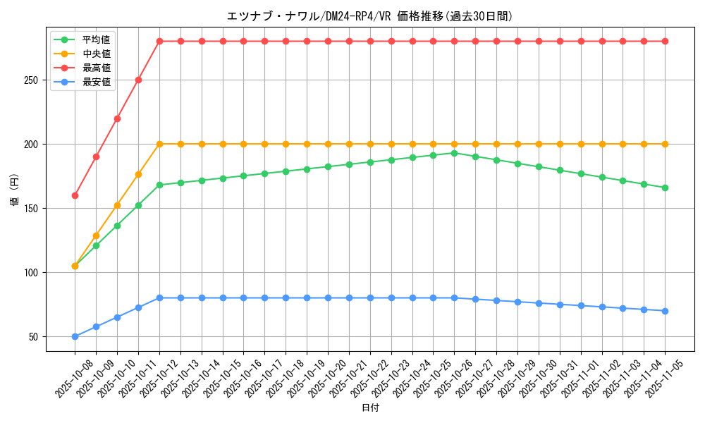 card_60049_series_65392_rarity_101809_graph