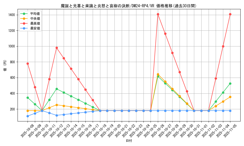 card_60050_series_65392_rarity_101809_graph