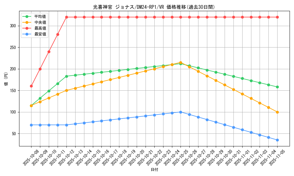 card_60051_series_65397_rarity_101809_graph