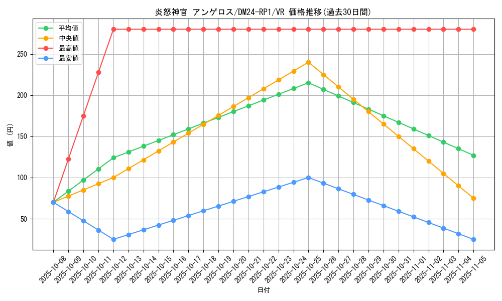 card_60052_series_65397_rarity_101809_graph