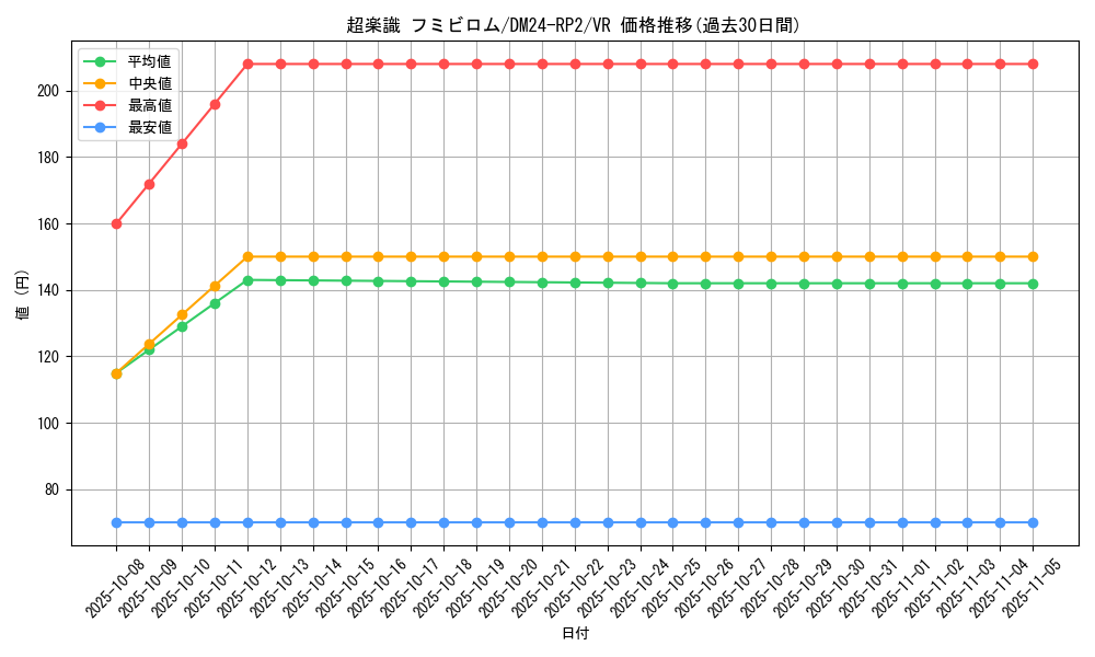 card_60058_series_65396_rarity_101809_graph