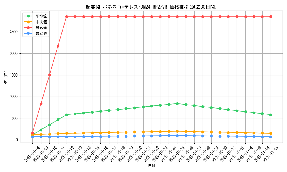 card_60059_series_65396_rarity_101809_graph