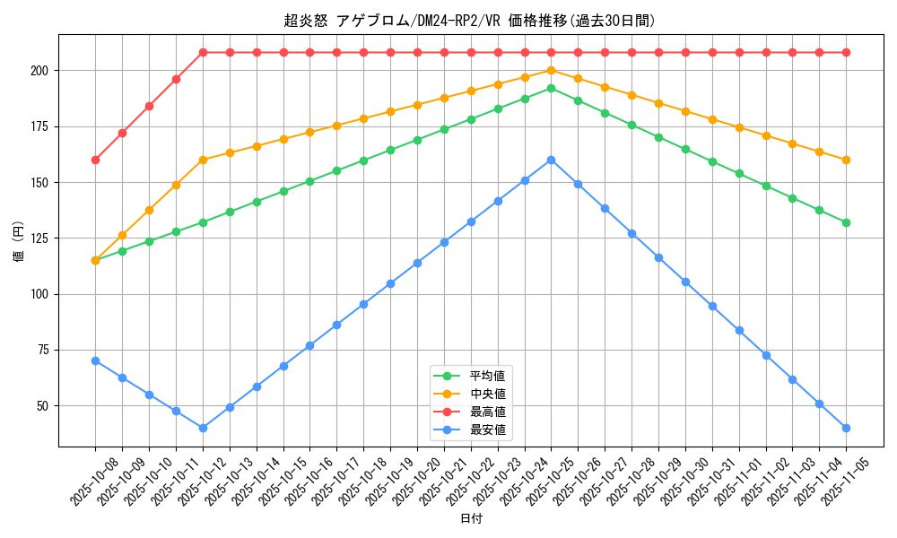 card_60060_series_65396_rarity_101809_graph