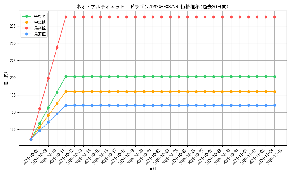 card_60061_series_65391_rarity_101809_graph