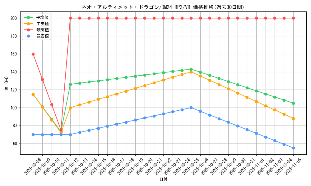 card_60061_series_65396_rarity_101809_graph