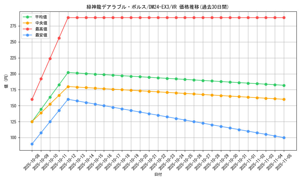 card_60063_series_65391_rarity_101809_graph