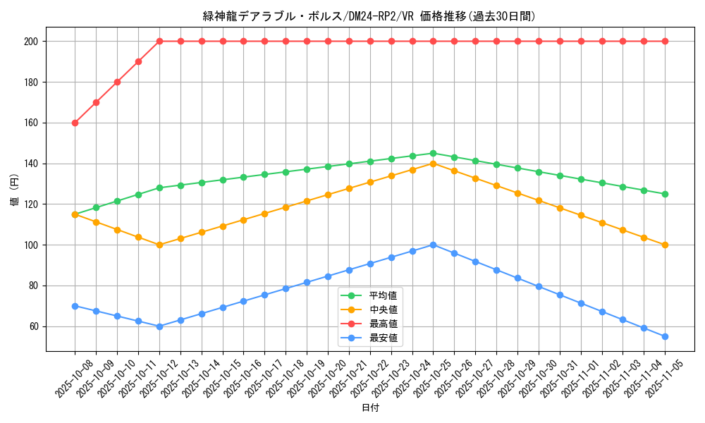 card_60063_series_65396_rarity_101809_graph