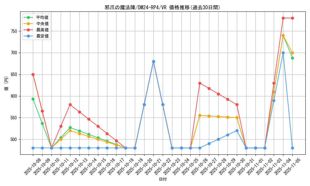 card_60067_series_65392_rarity_101809_graph