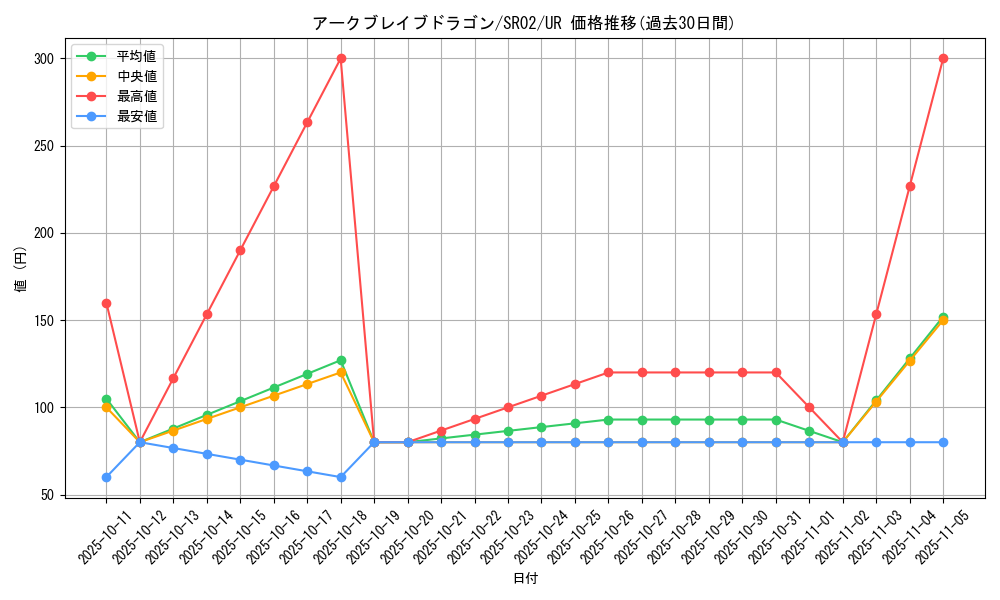 card_6007_series_13844_rarity_7_graph