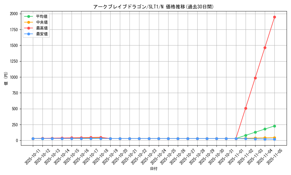 card_6007_series_6226_rarity_1_graph