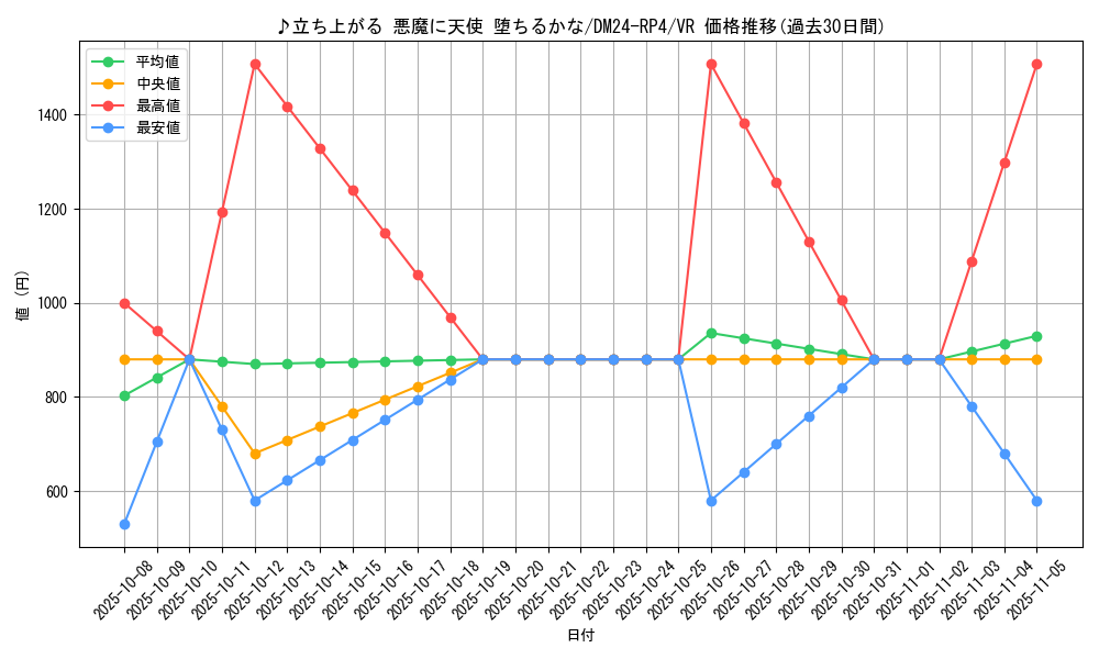 card_60090_series_65392_rarity_101809_graph