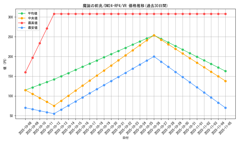 card_60091_series_65392_rarity_101809_graph