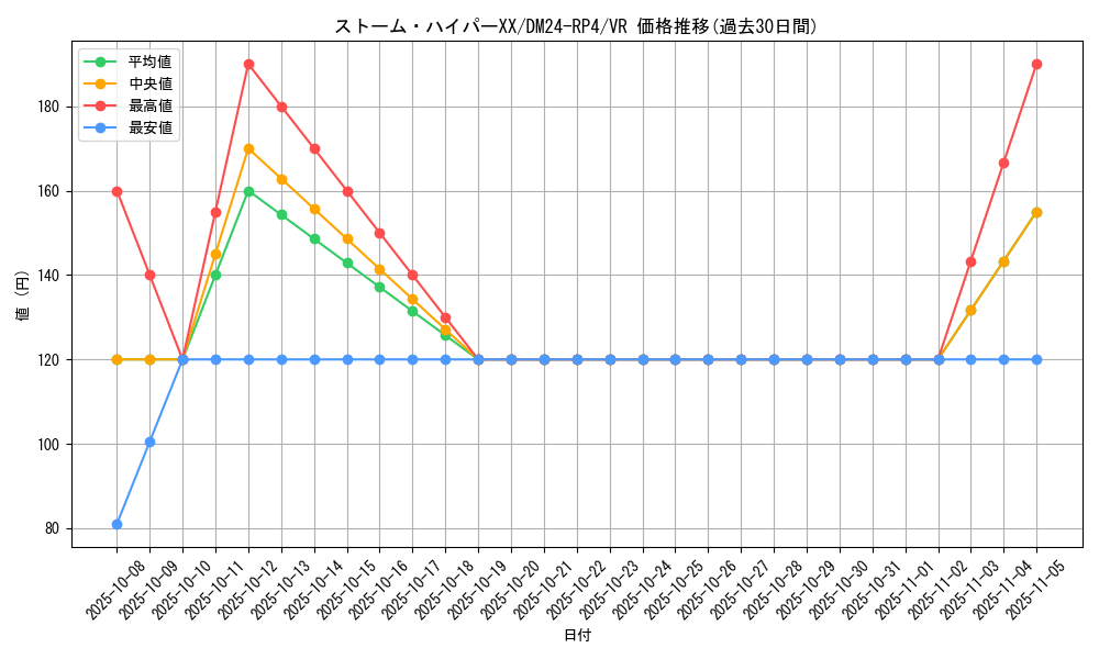card_60092_series_65392_rarity_101809_graph