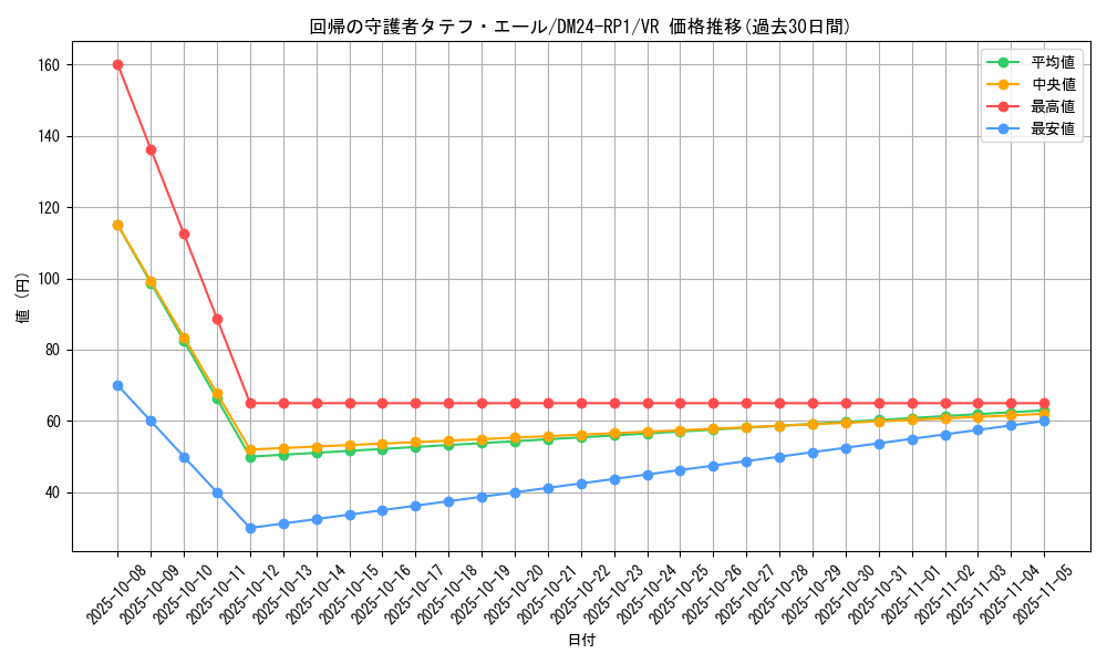 card_60100_series_65397_rarity_101809_graph