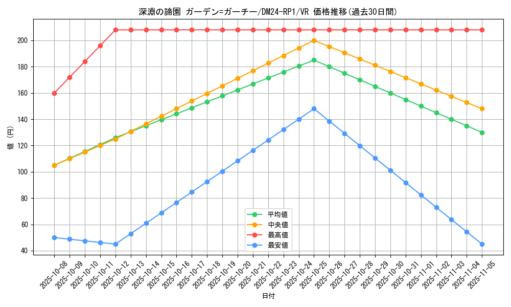 card_60101_series_65397_rarity_101809_graph