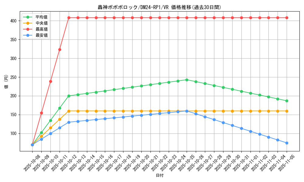 card_60102_series_65397_rarity_101809_graph