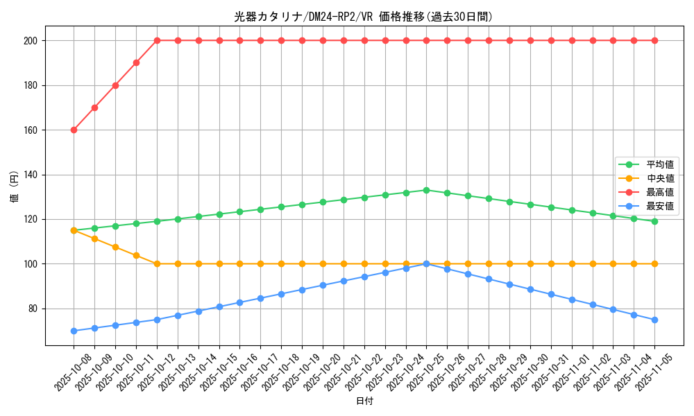 card_60110_series_65396_rarity_101809_graph