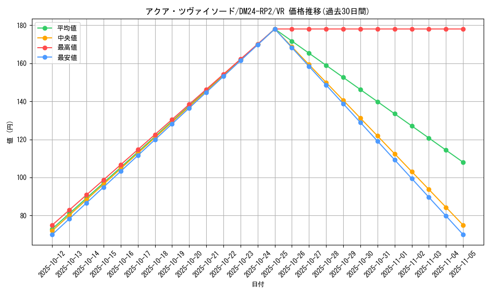 card_60111_series_65396_rarity_101809_graph