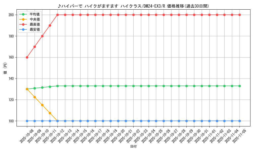 card_60123_series_65391_rarity_101829_graph