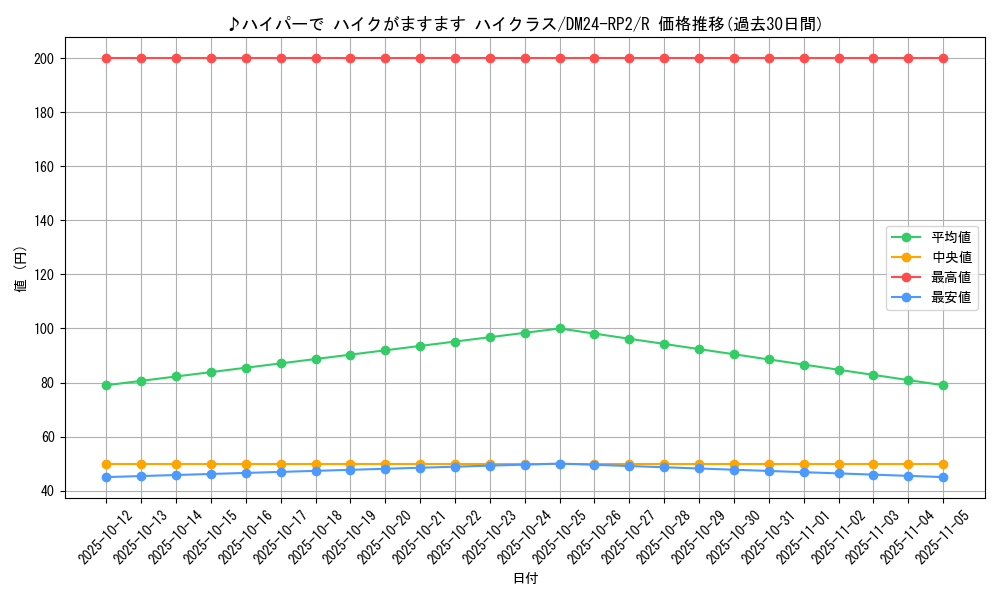 card_60123_series_65396_rarity_101829_graph