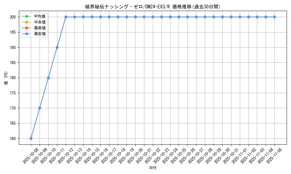 card_60126_series_65391_rarity_101829_graph