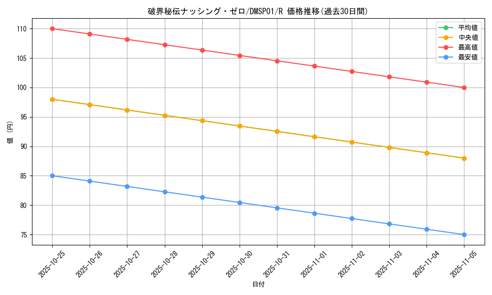 card_60126_series_74173_rarity_101829_graph