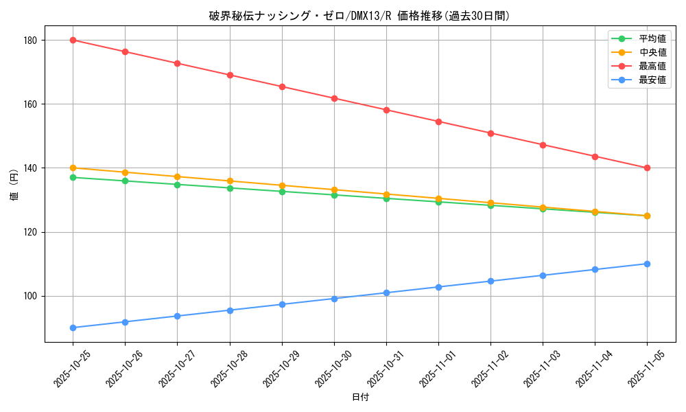 card_60126_series_74177_rarity_101829_graph