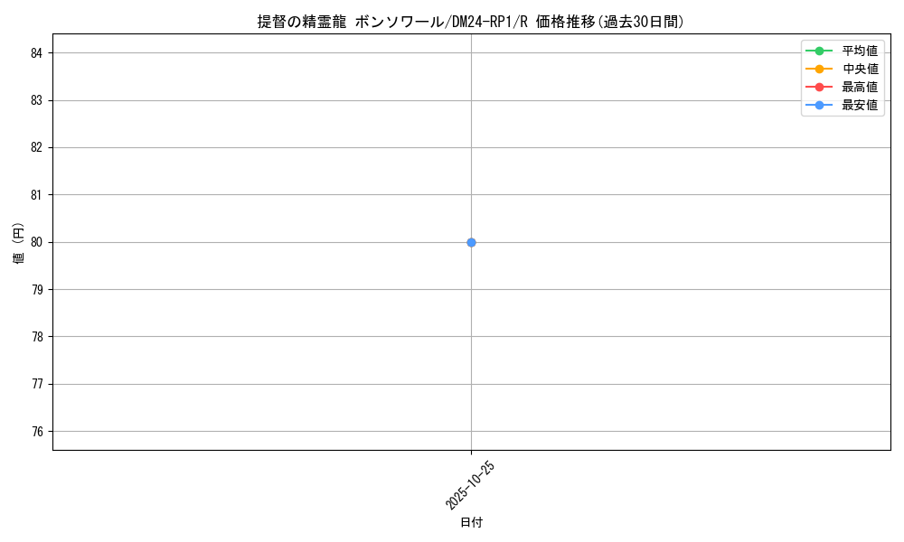 card_60127_series_65397_rarity_101829_graph