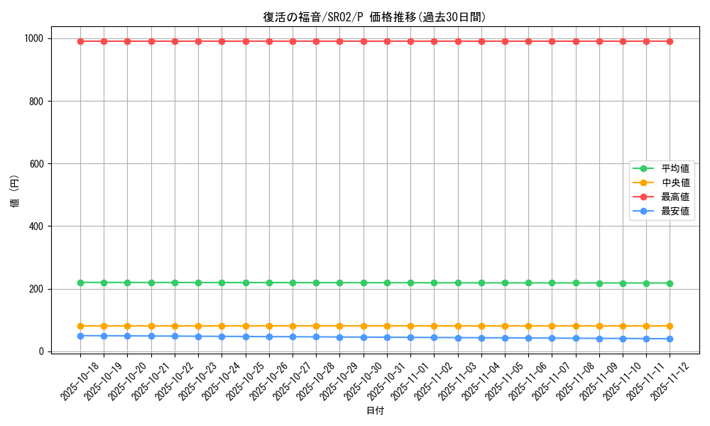 card_6012_series_13844_rarity_2_graph
