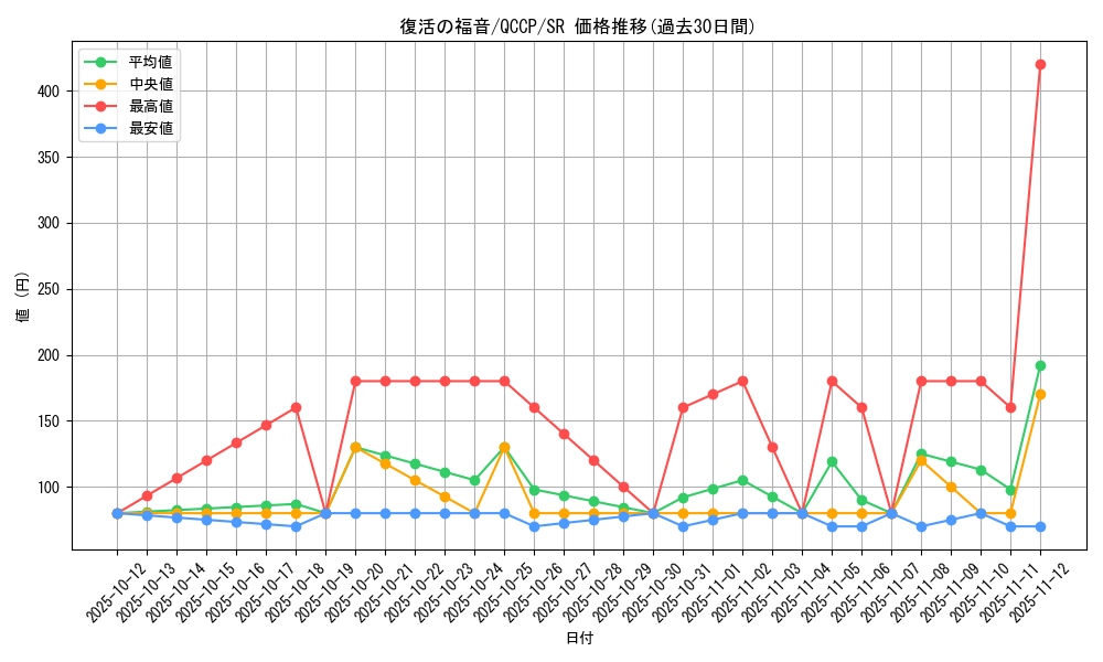 card_6012_series_2528_rarity_3_graph