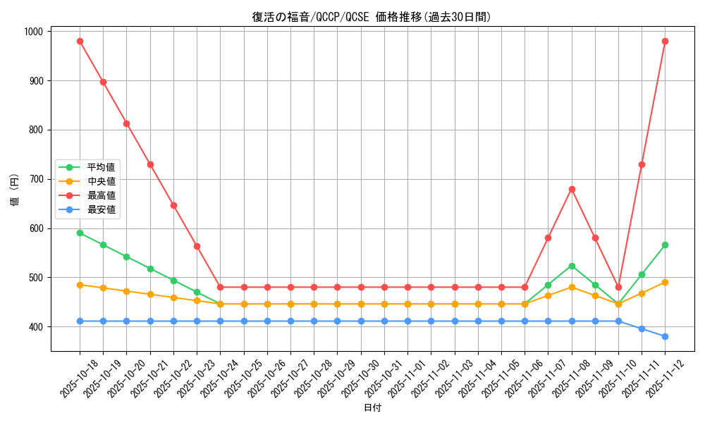 card_6012_series_2528_rarity_408_graph