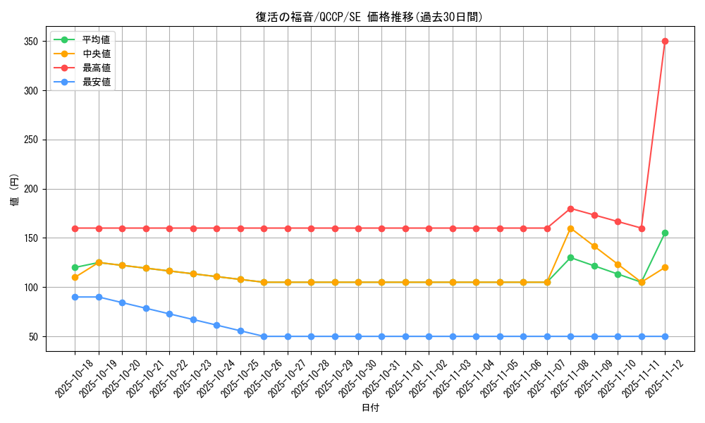 card_6012_series_2528_rarity_5_graph