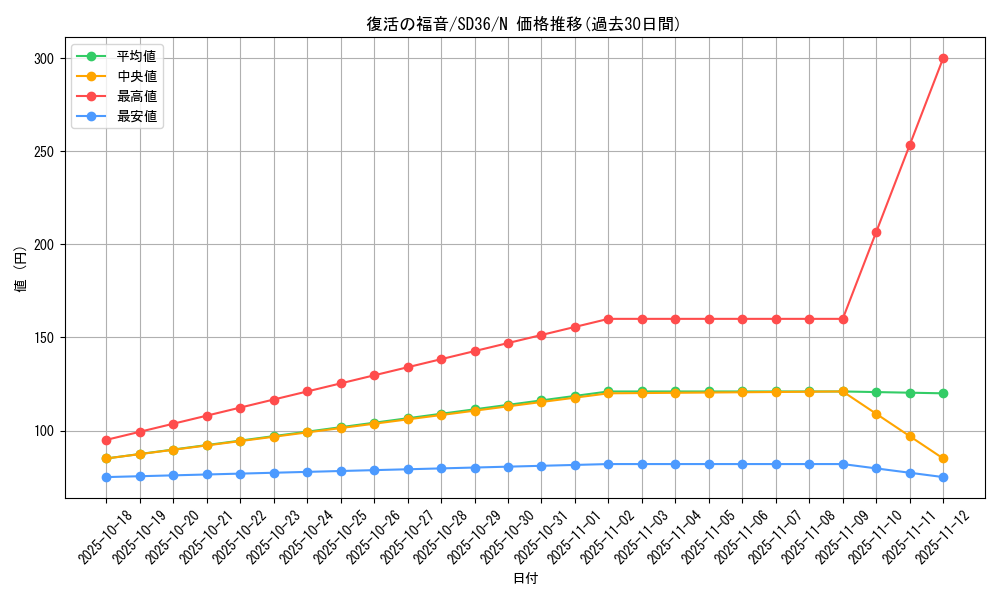 card_6012_series_8745_rarity_1_graph