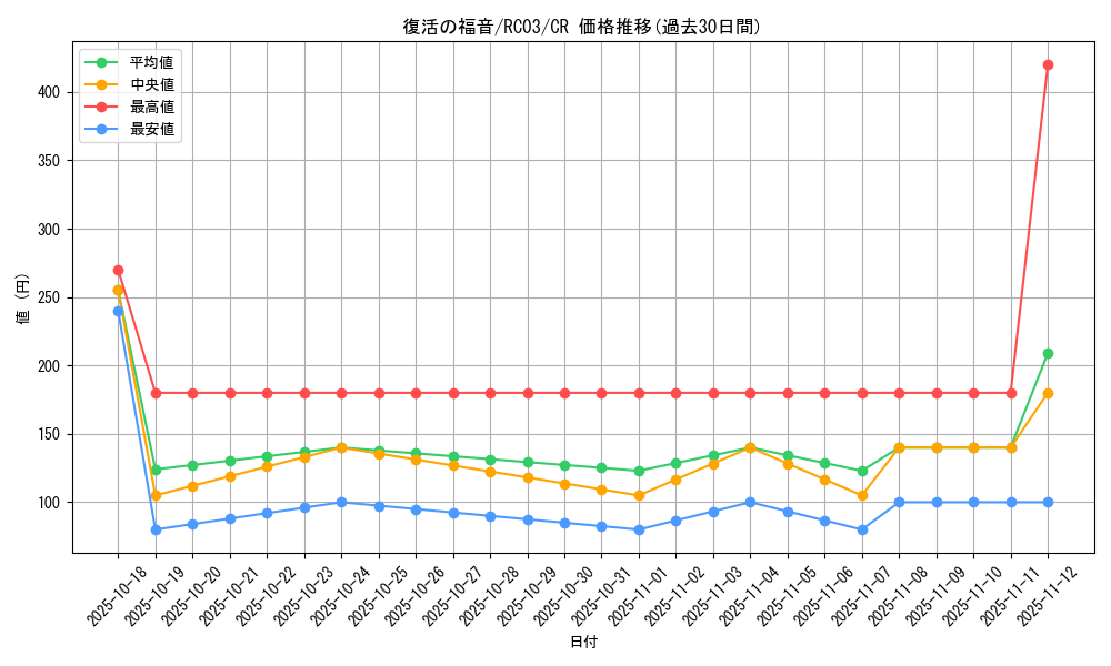card_6012_series_8837_rarity_1299_graph