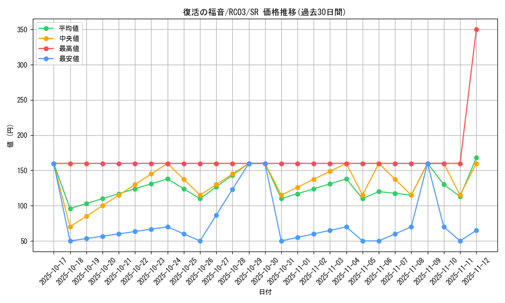 card_6012_series_8837_rarity_3_graph