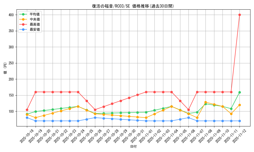 card_6012_series_8837_rarity_5_graph