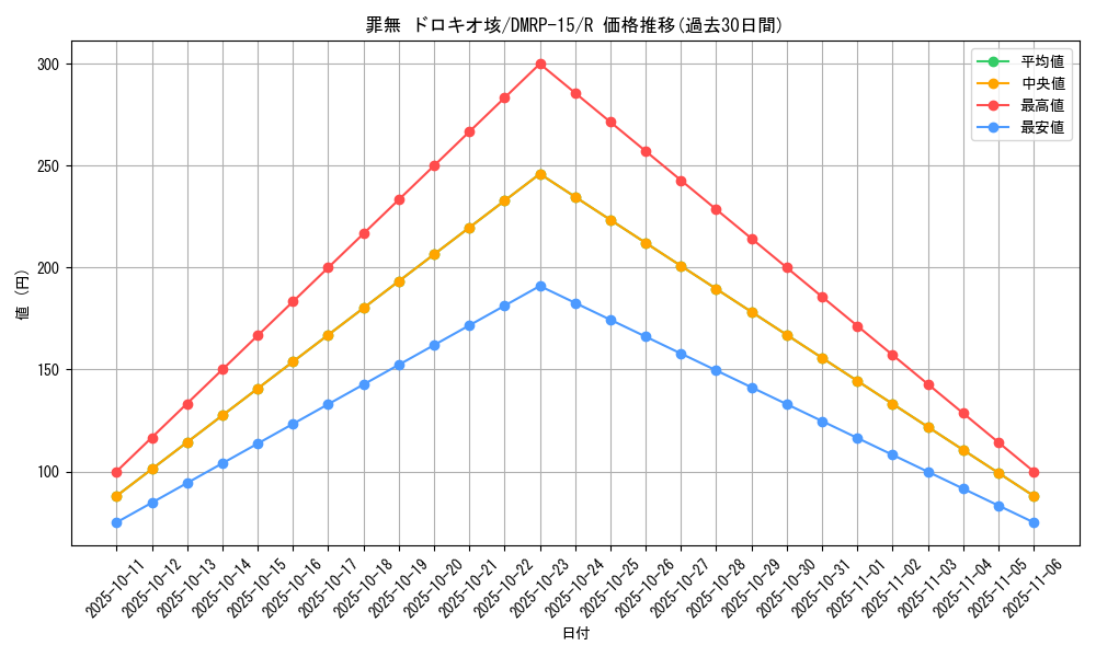 card_60130_series_65426_rarity_101829_graph
