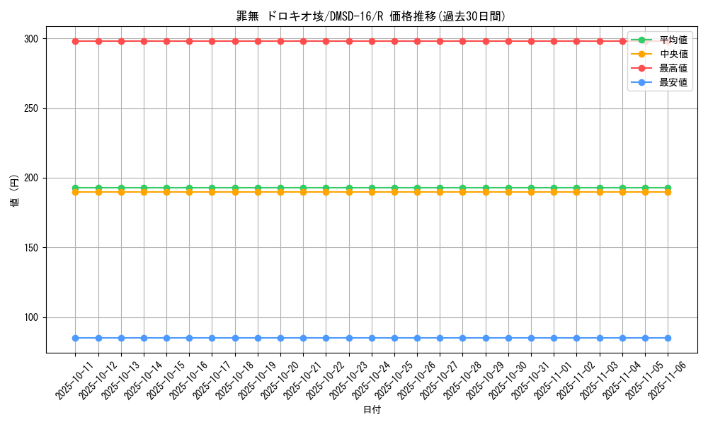 card_60130_series_65750_rarity_101829_graph