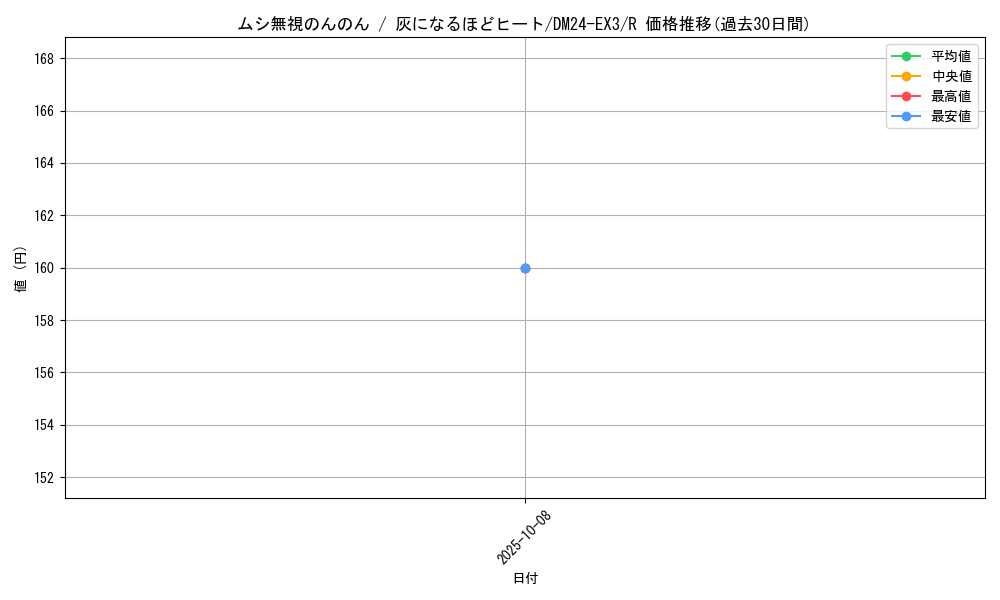 card_60134_series_65391_rarity_101829_graph