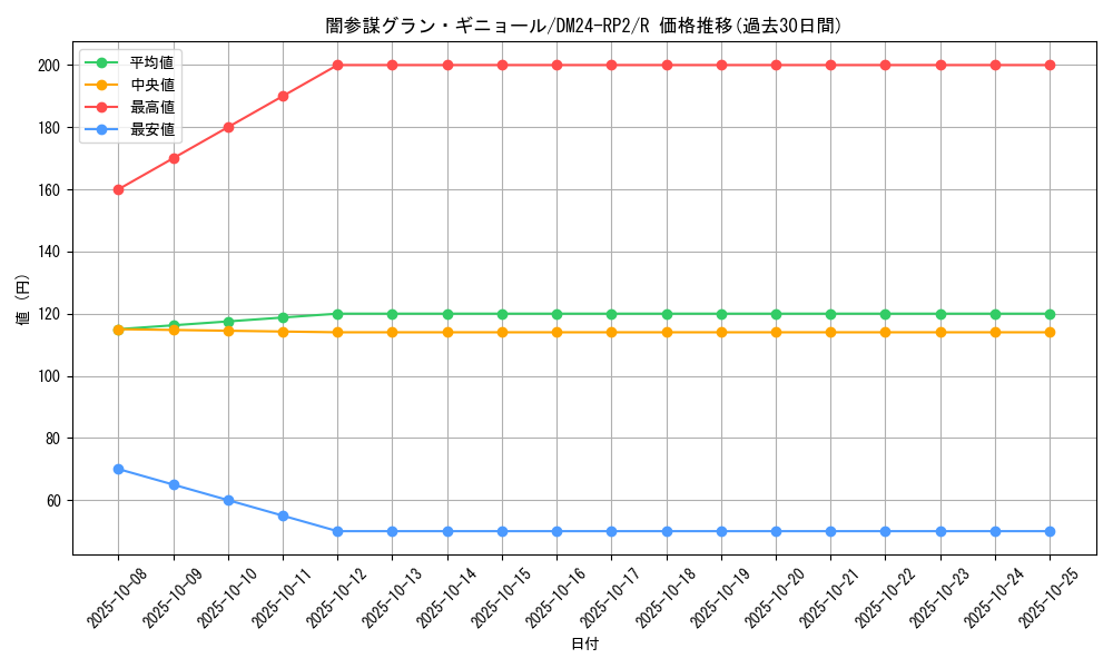 card_60136_series_65396_rarity_101829_graph