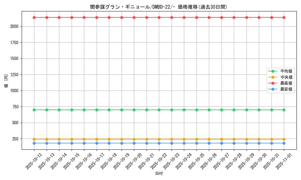 card_60136_series_65735_rarity_104153_graph