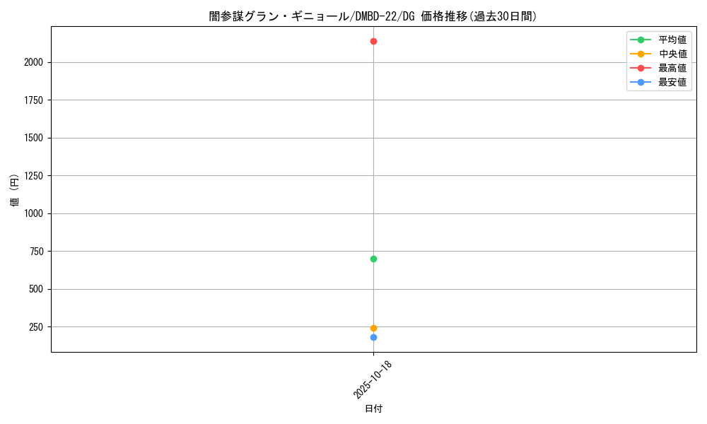 card_60136_series_65735_rarity_113200_graph