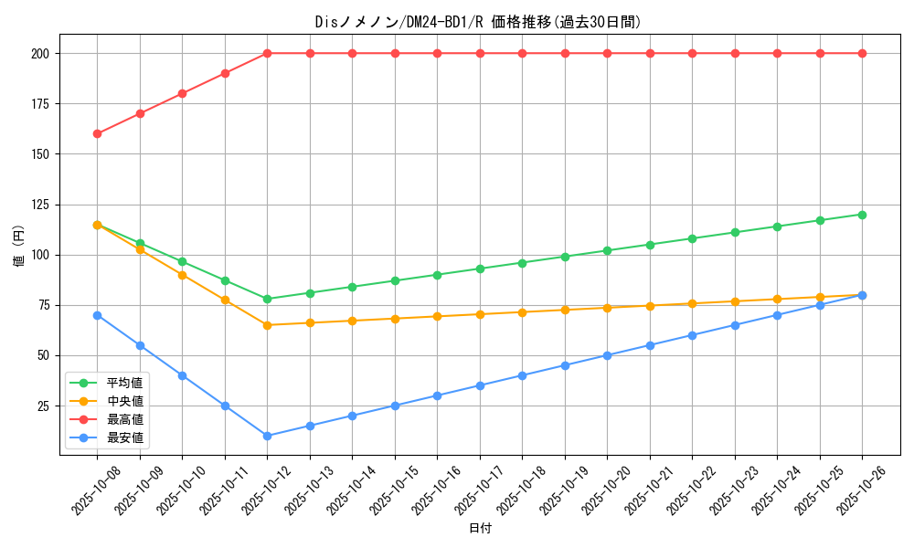 card_60141_series_65322_rarity_101829_graph