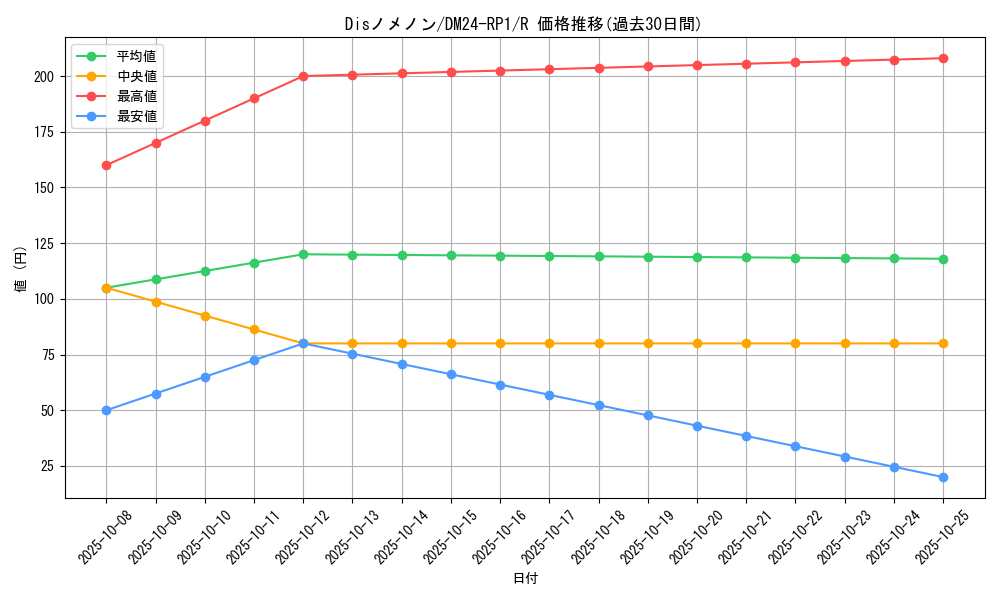 card_60141_series_65397_rarity_101829_graph